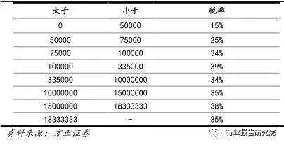 波币钱包有限公司